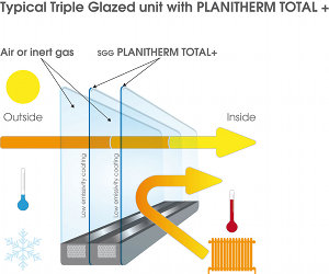 Triple Glazing Cornwall